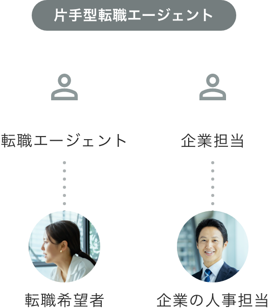 片手型転職エージェント