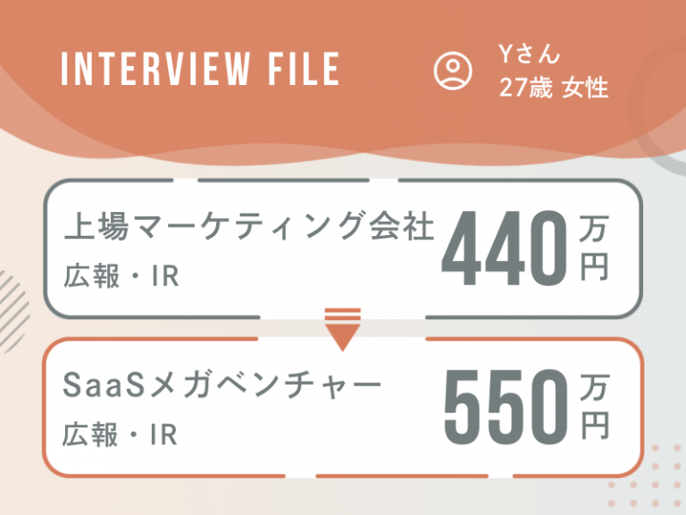 上場マーケティング会社からSaaSメガベンチャーへ。働き方改善して年収アップ