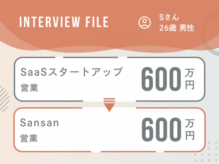 事業部撤退を機に同業界トップ企業へ飛躍。Sansanで営業キャリアをさらに磨く