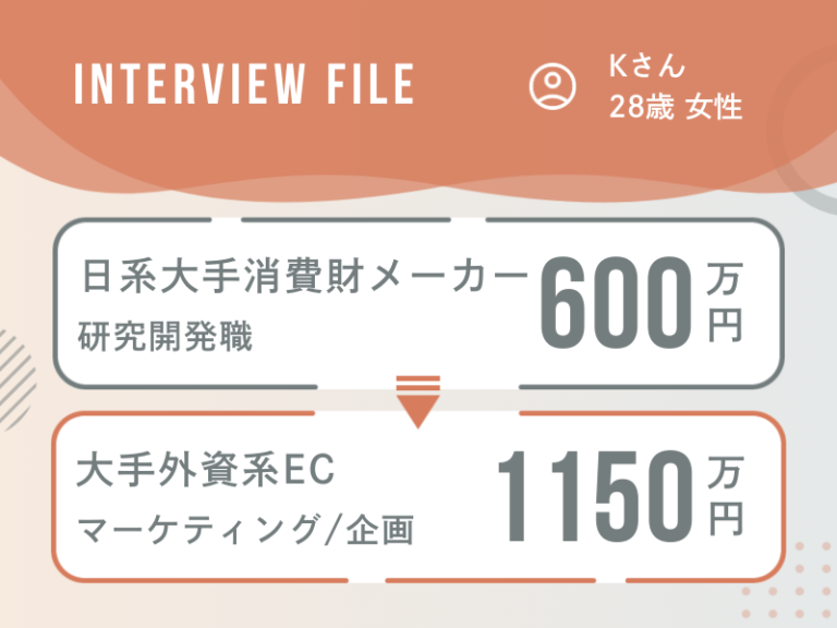 日系大手消費財メーカーから大手外資系ECへ。モノを作る側から売る側への転身