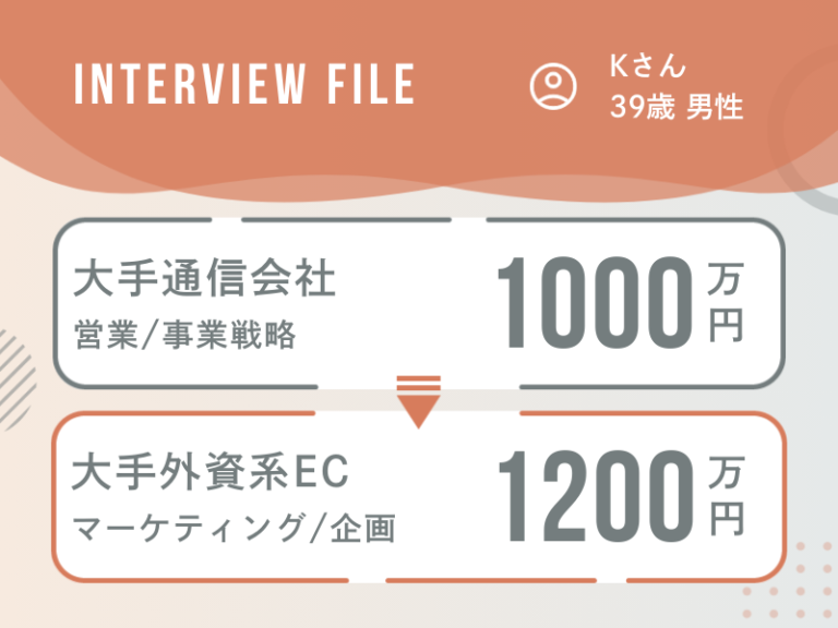 大手日系通信会社から大手外資系ECへの転職。挑戦への扉を再び開く。
