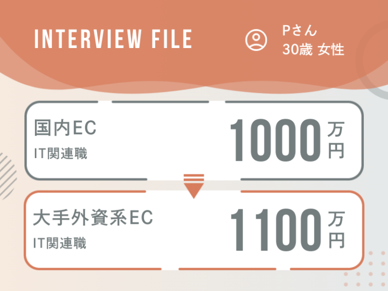 国内ECから大手外資系ECへ。MBAを経て大きく飛躍する。そして、紆余曲折の内定通知。