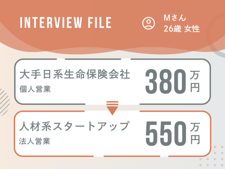 力試しの面接が、価値観の一致で「本命」に。年収もスキルも叶えた法人営業への転職
